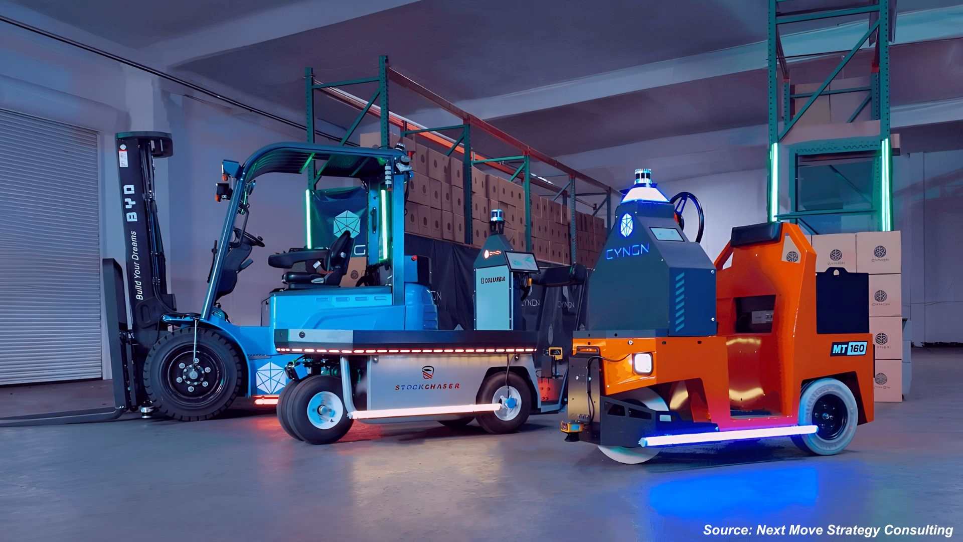 What Is Driving the Future of Warehouse Automation in 2026?