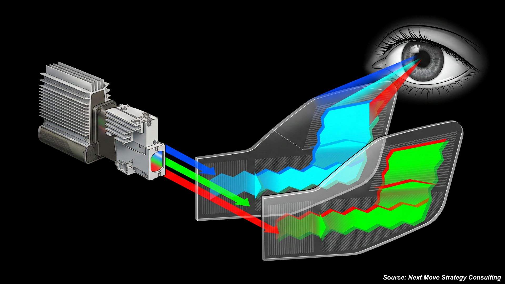Could Waveguide Display Technology Define the Future of AR Glasses in 2026?