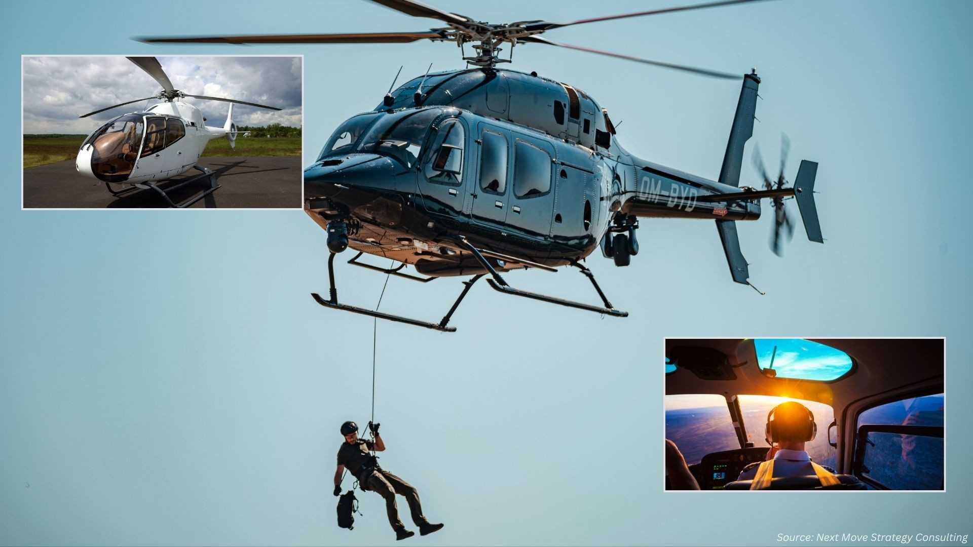 What’s Driving the Helicopters Market in 2024–2025?