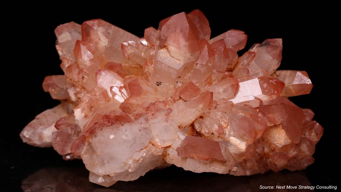 Zeolites Market Outlook: Innovation, Scale, and Industrial Momentum
