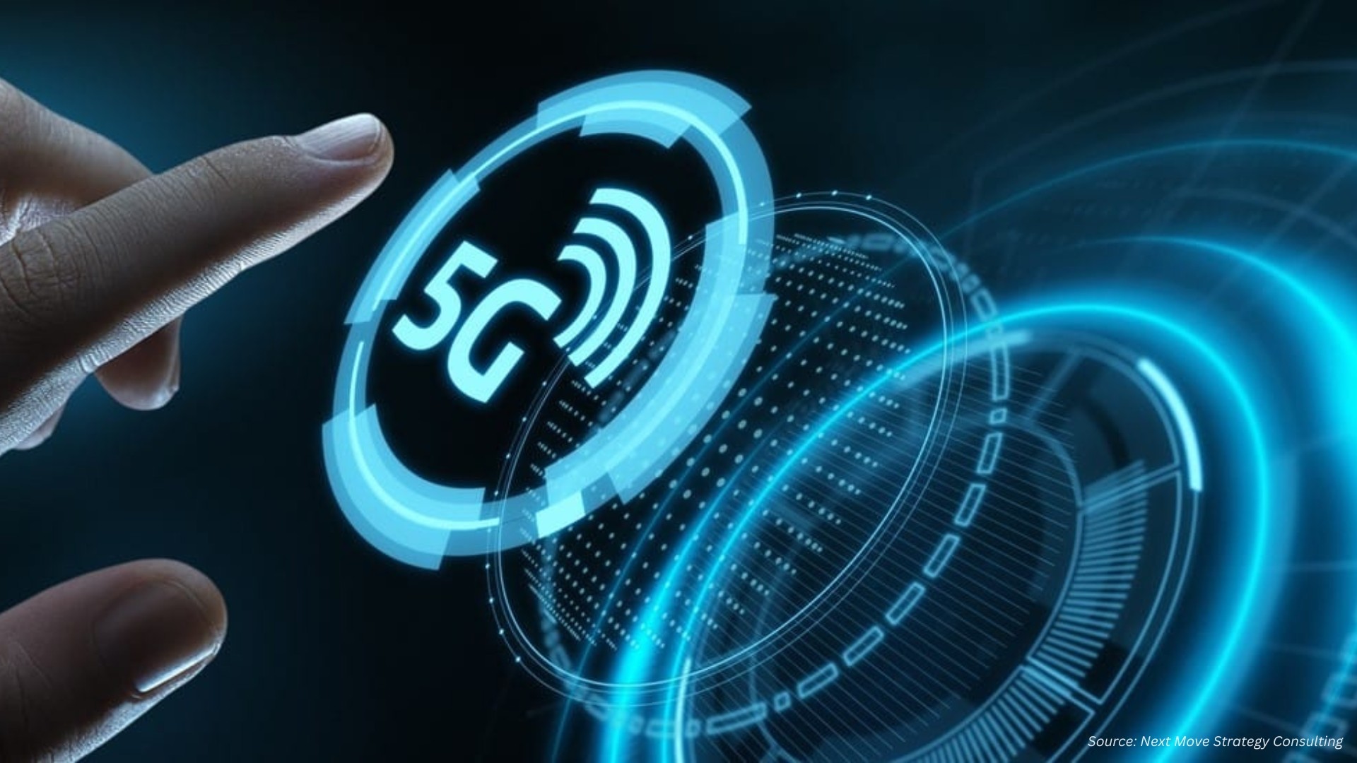 5G NTN Market: Developments and Future Prospects