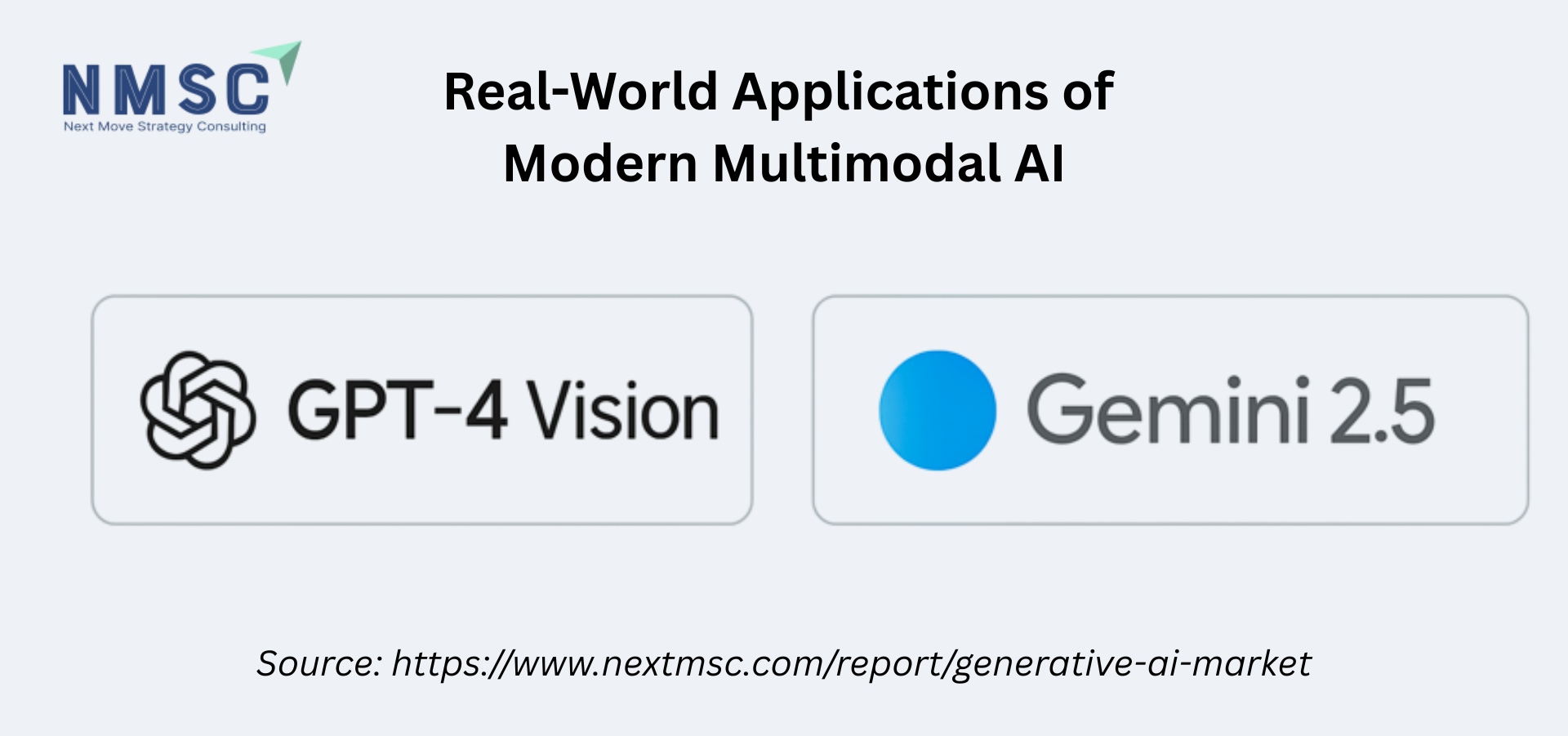 Real-World Applications of Modern Multimodal AI