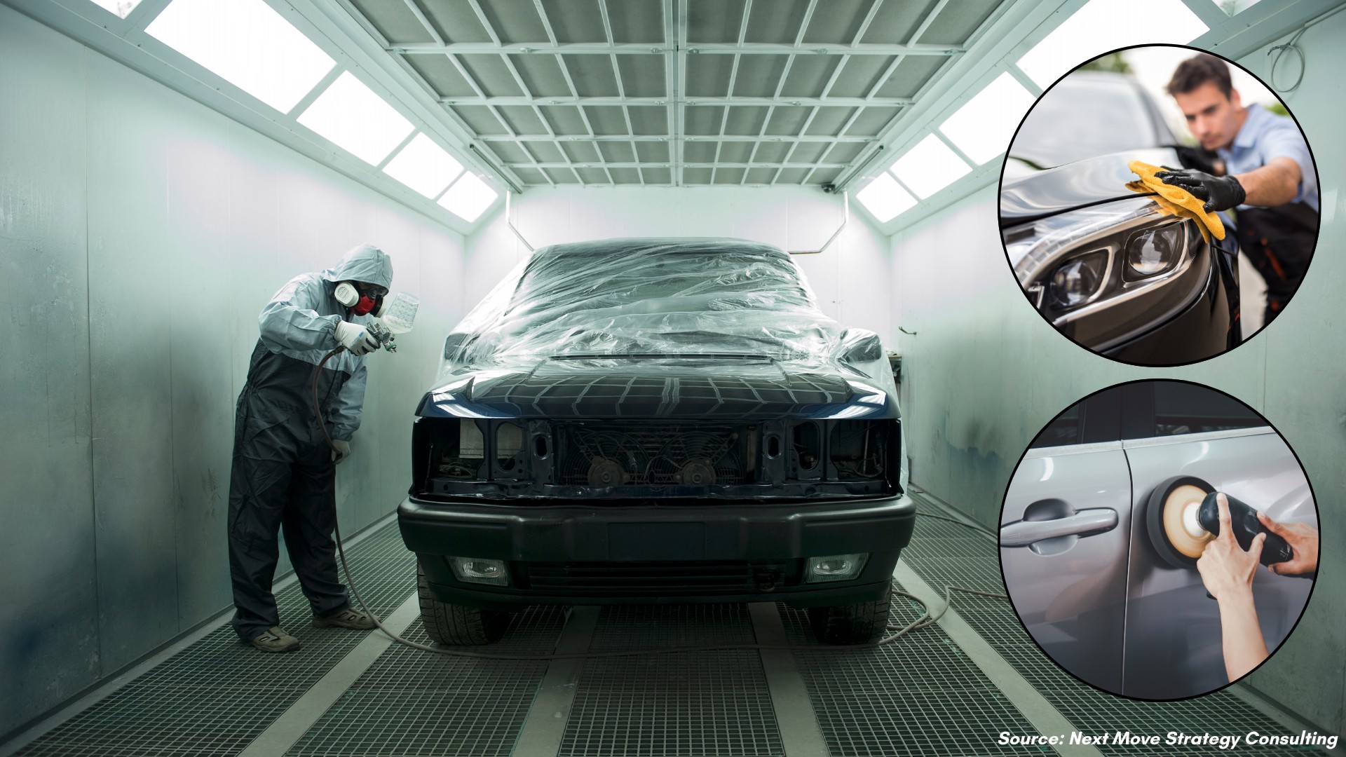 Leading Players’ Strategies in the Automotive Paints Market