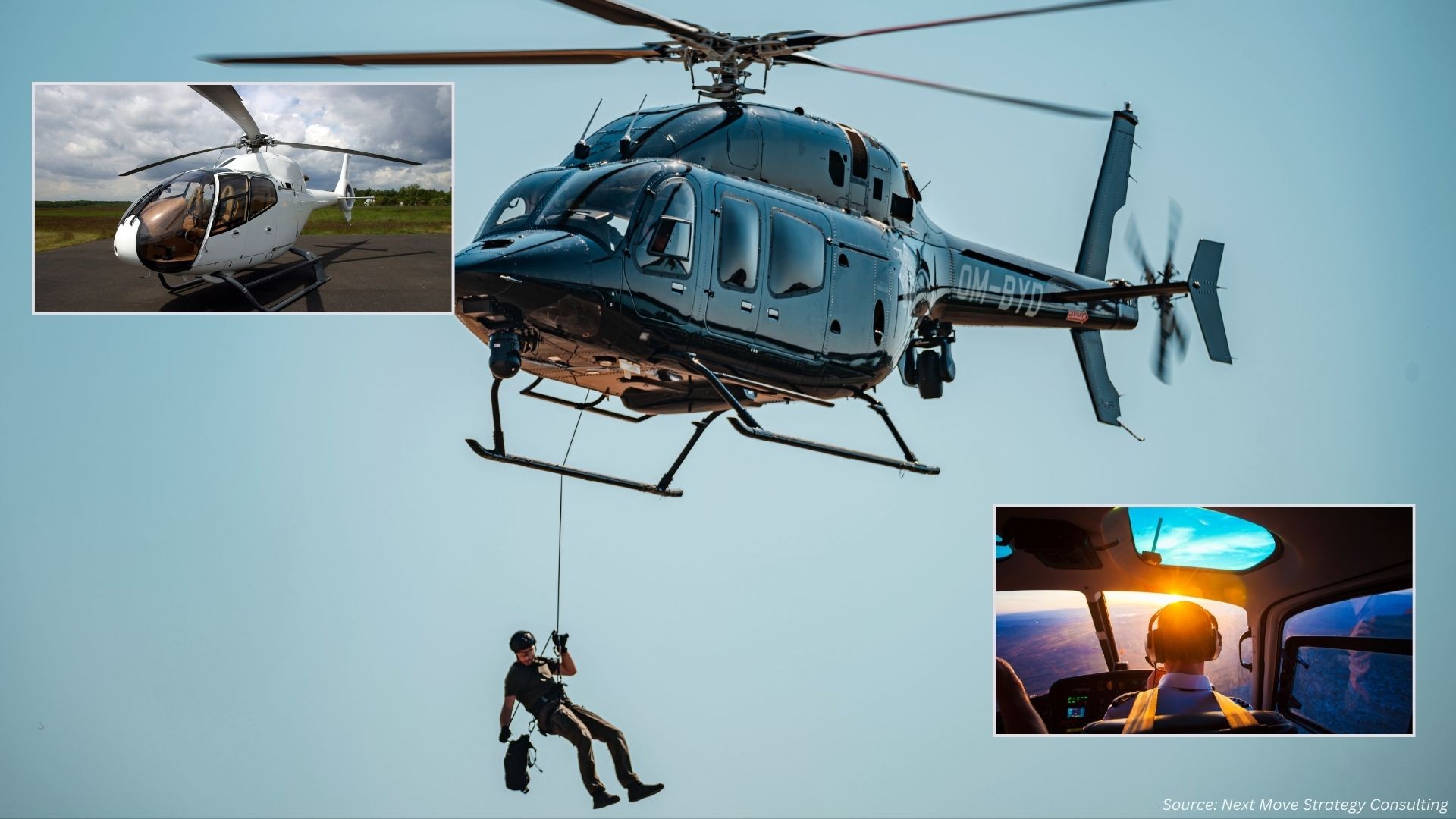 What’s Driving the Helicopters Market in 2024–2025?