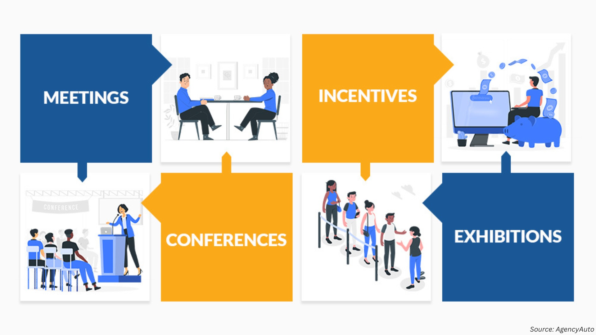What Drives Success in the MICE Industry? Leading Players and Their Strategies in 2024–2025