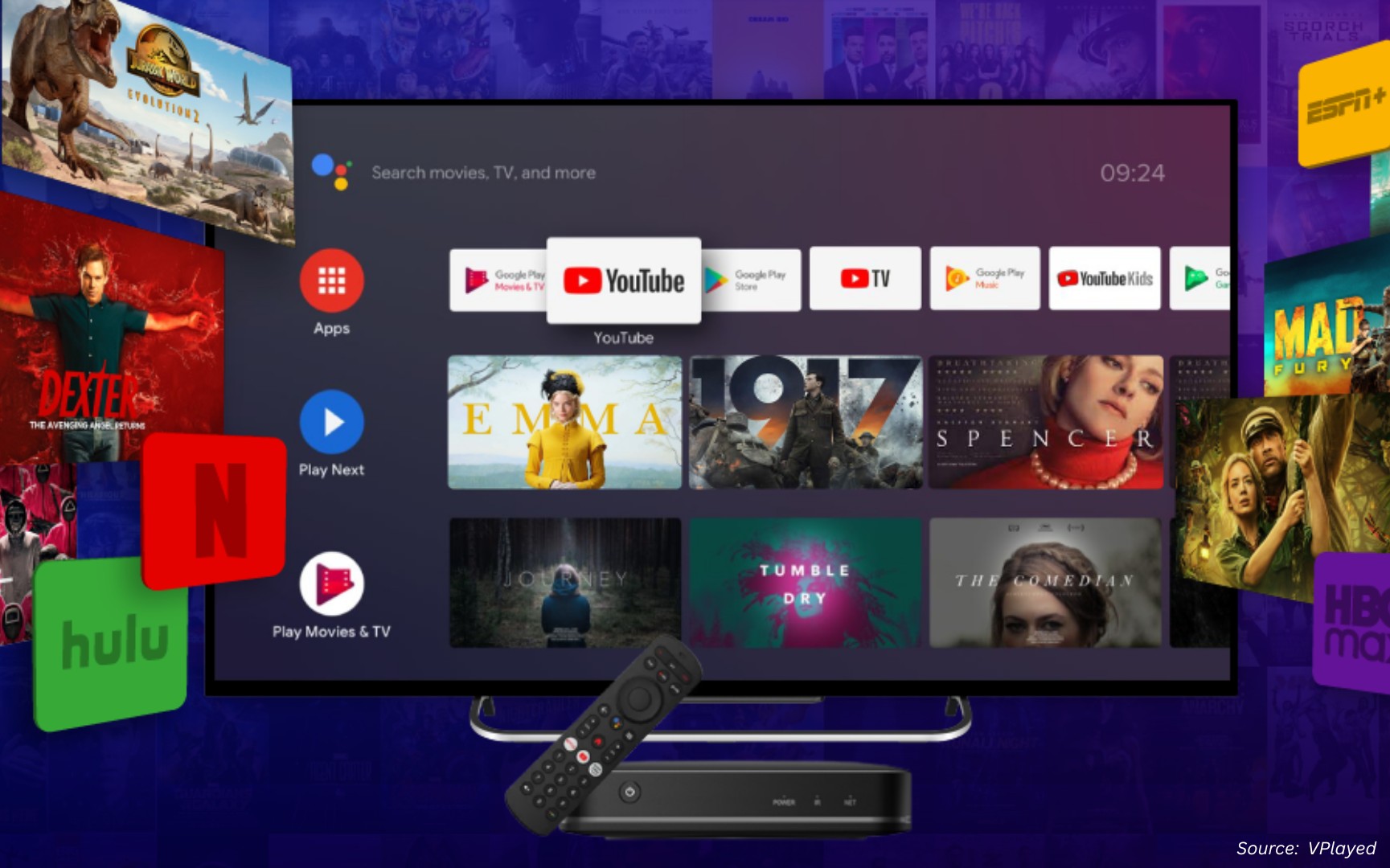 Over The Top: The Rise and Impact of OTT Platforms...