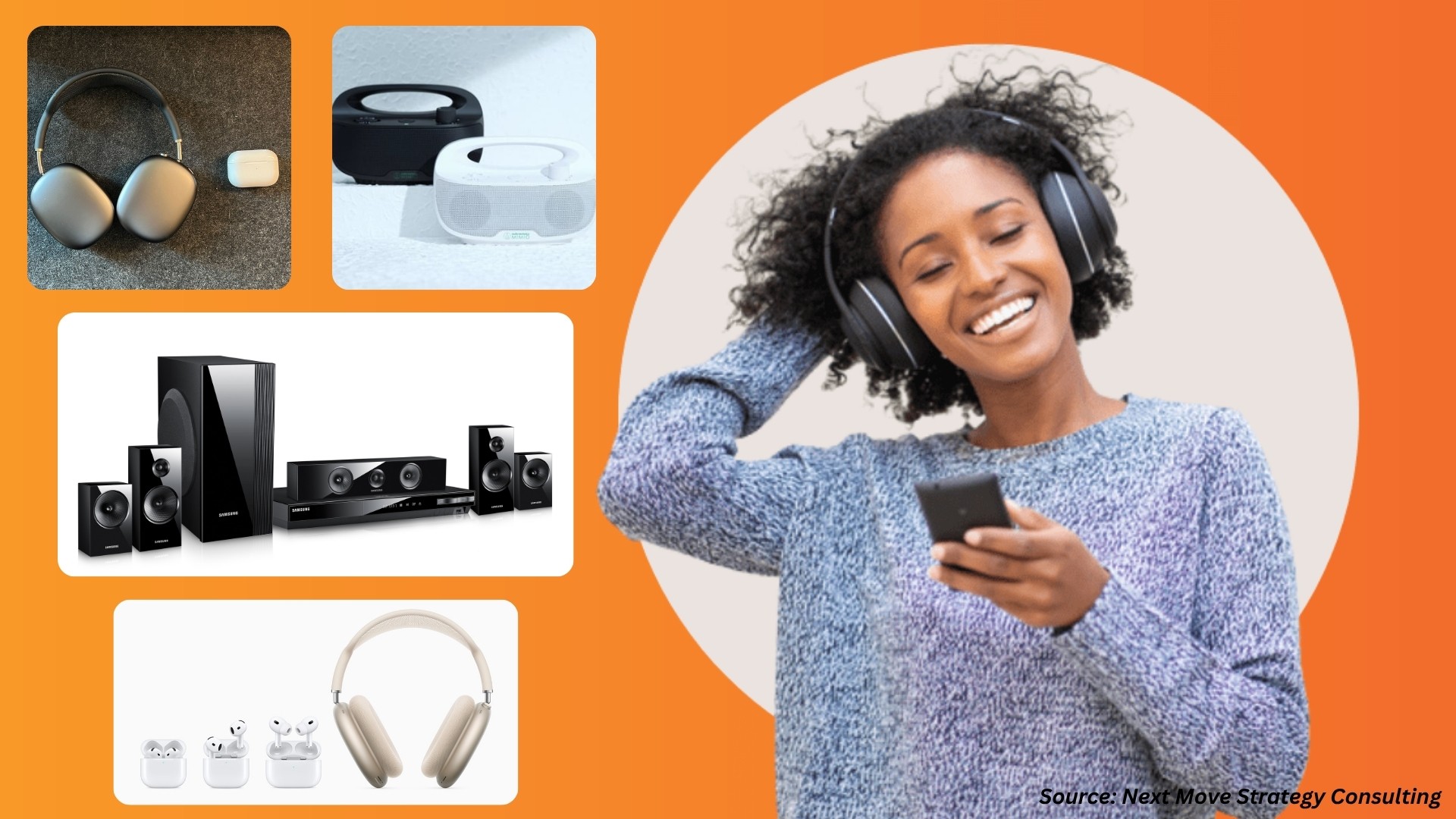 Consumer Audio Market Grows with Key Brand Innovations