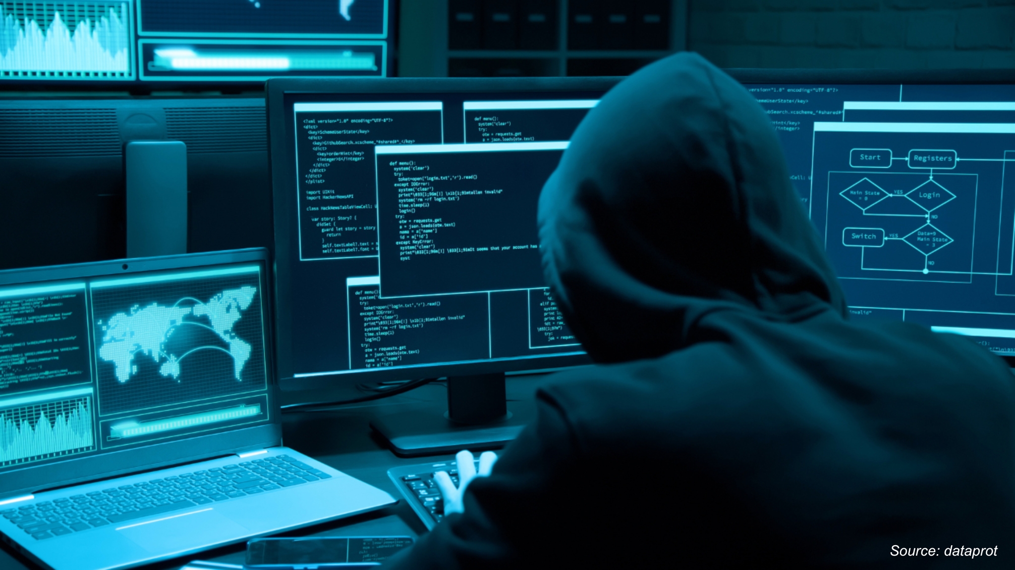 Is Your Data Safe? Cybercrime Risks in 2025 & Beyond