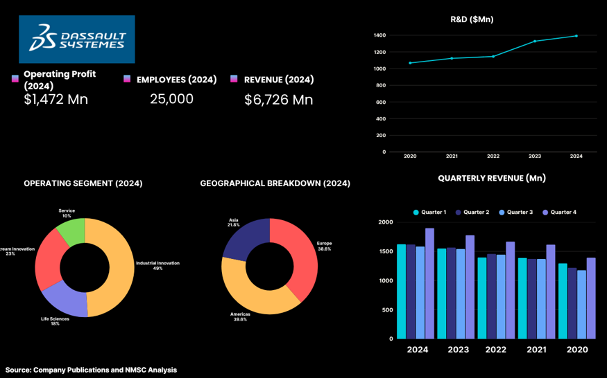 Dassault Systemes Dassault Systemes