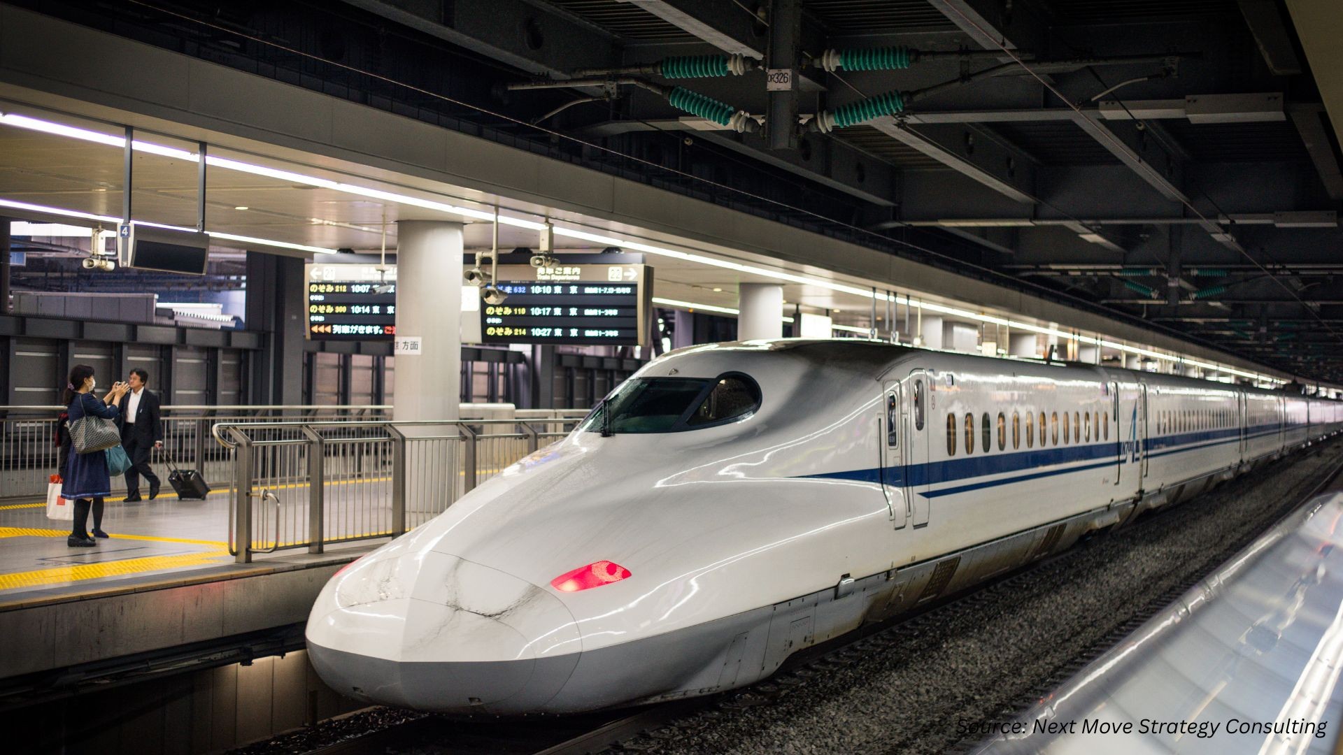Global Electric Trains Market Growth Outlook