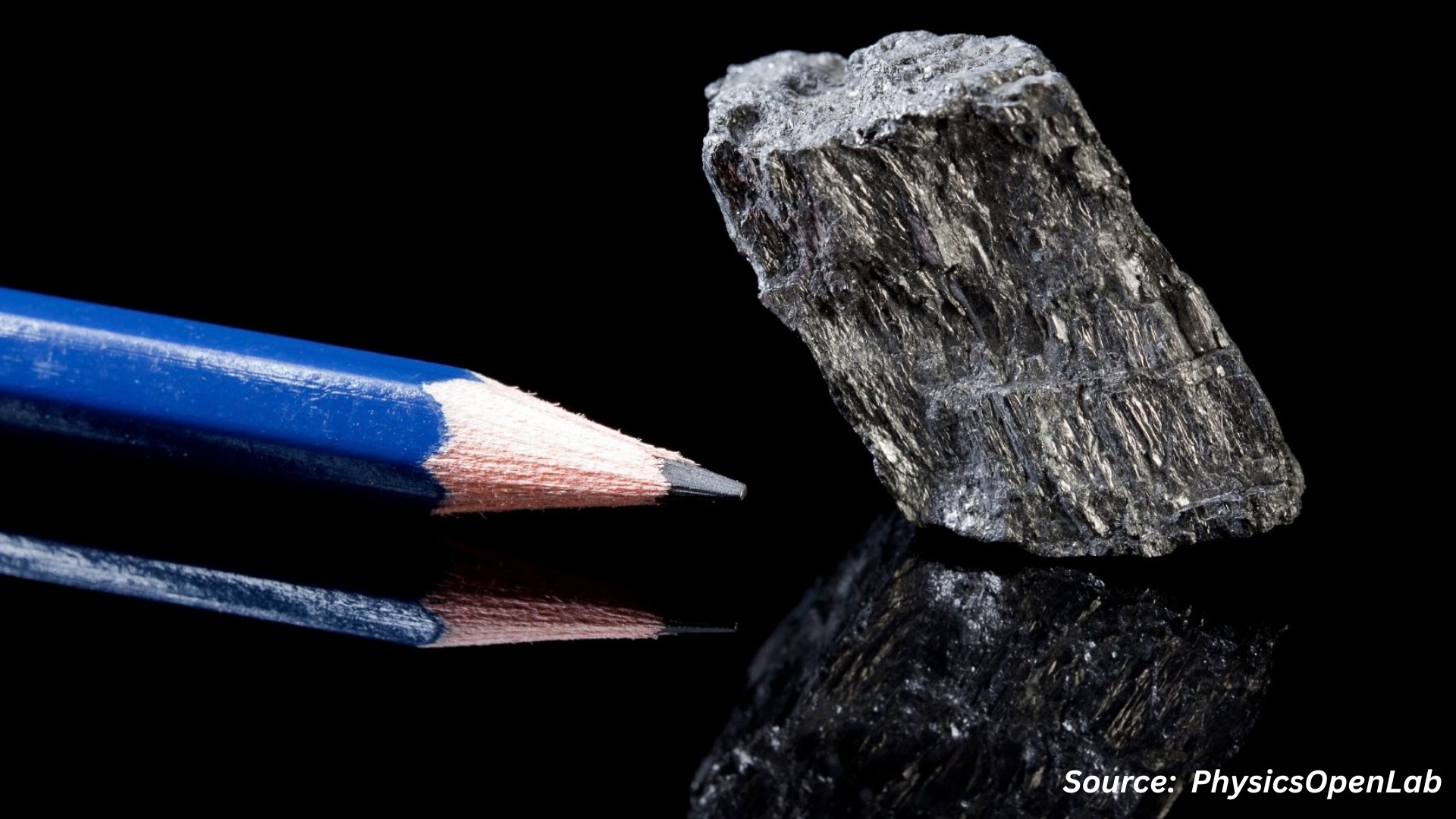 Graphite Market Sees Strategic Shifts Amid New Innovations and Regional Dynamics