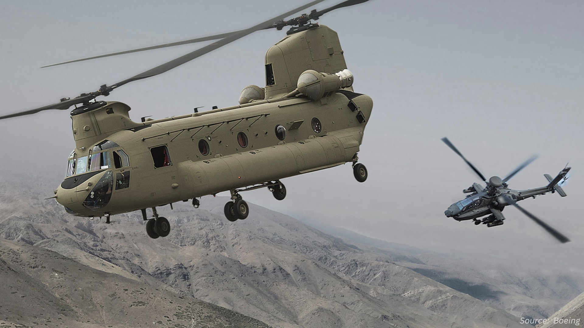Helicopter Market Accelerates with Technology and Regional Shifts
