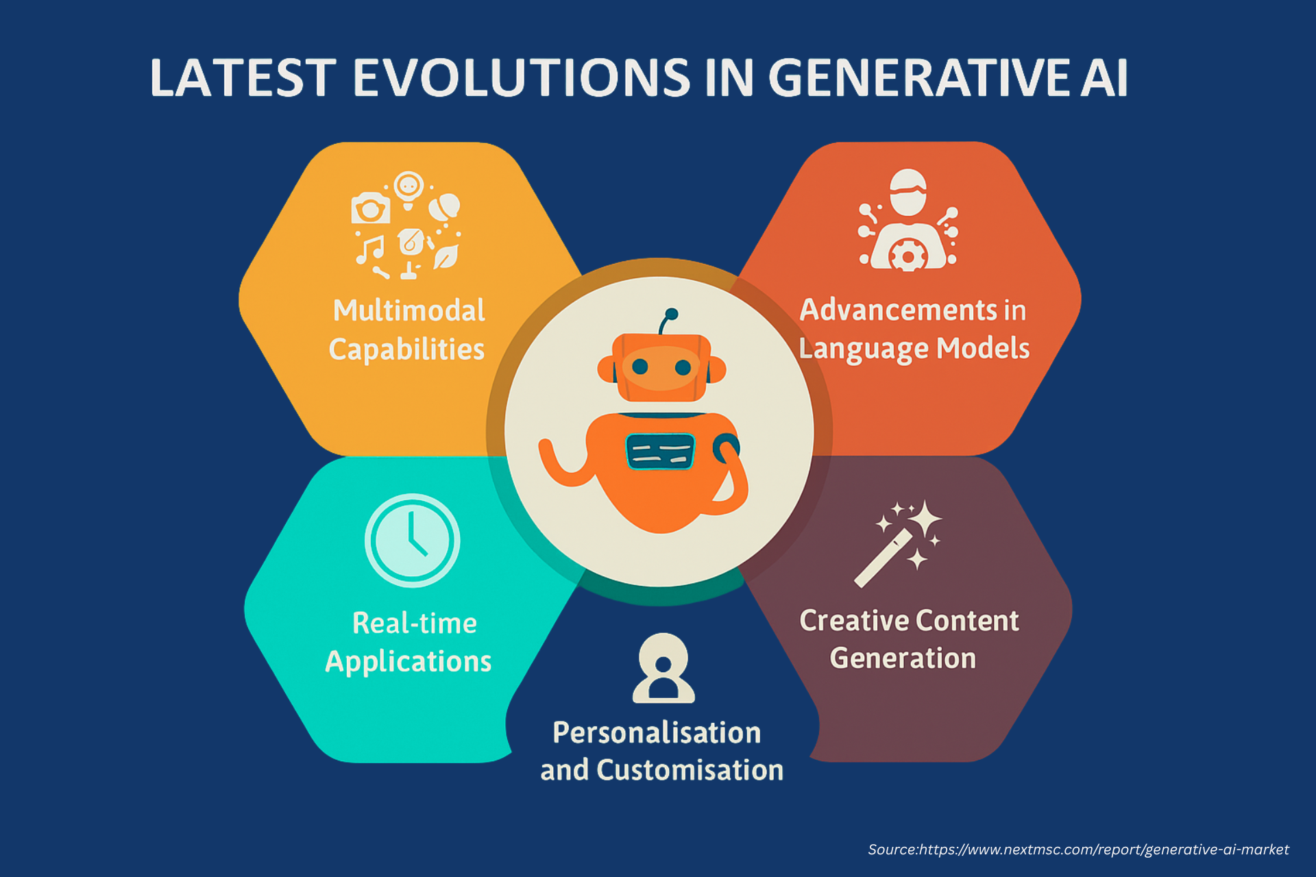 Latest Evolutions in Generative AI: Multimodal, Real-Time, and Beyond