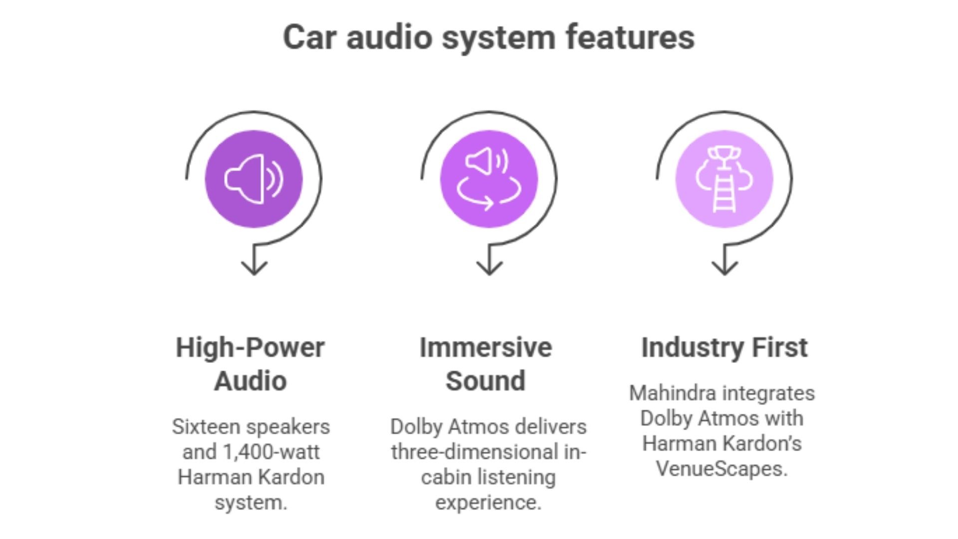 Car Audio system Features Car Audio system Features