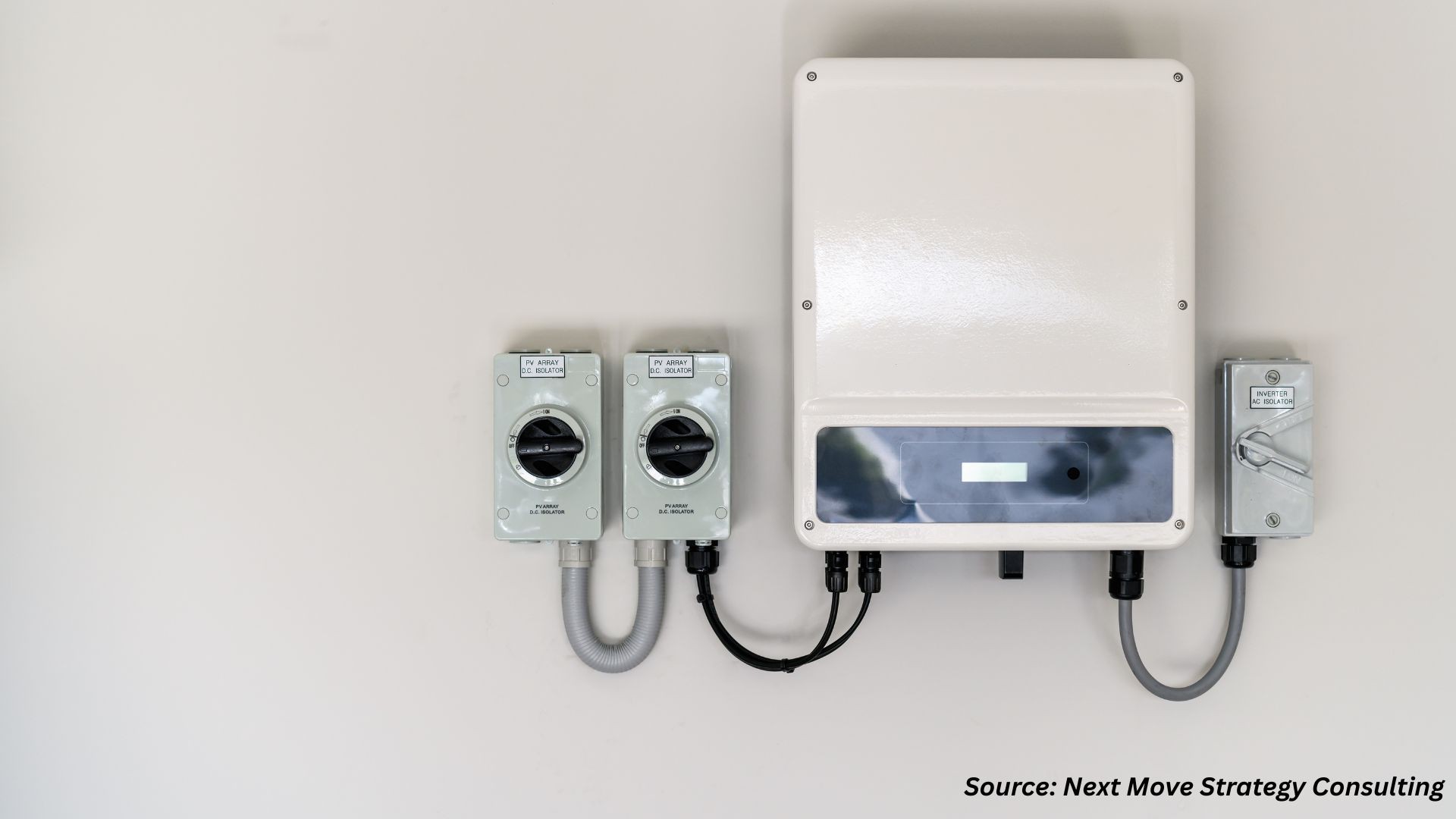 Micro-Inverter Market Innovations and Latest Launc...