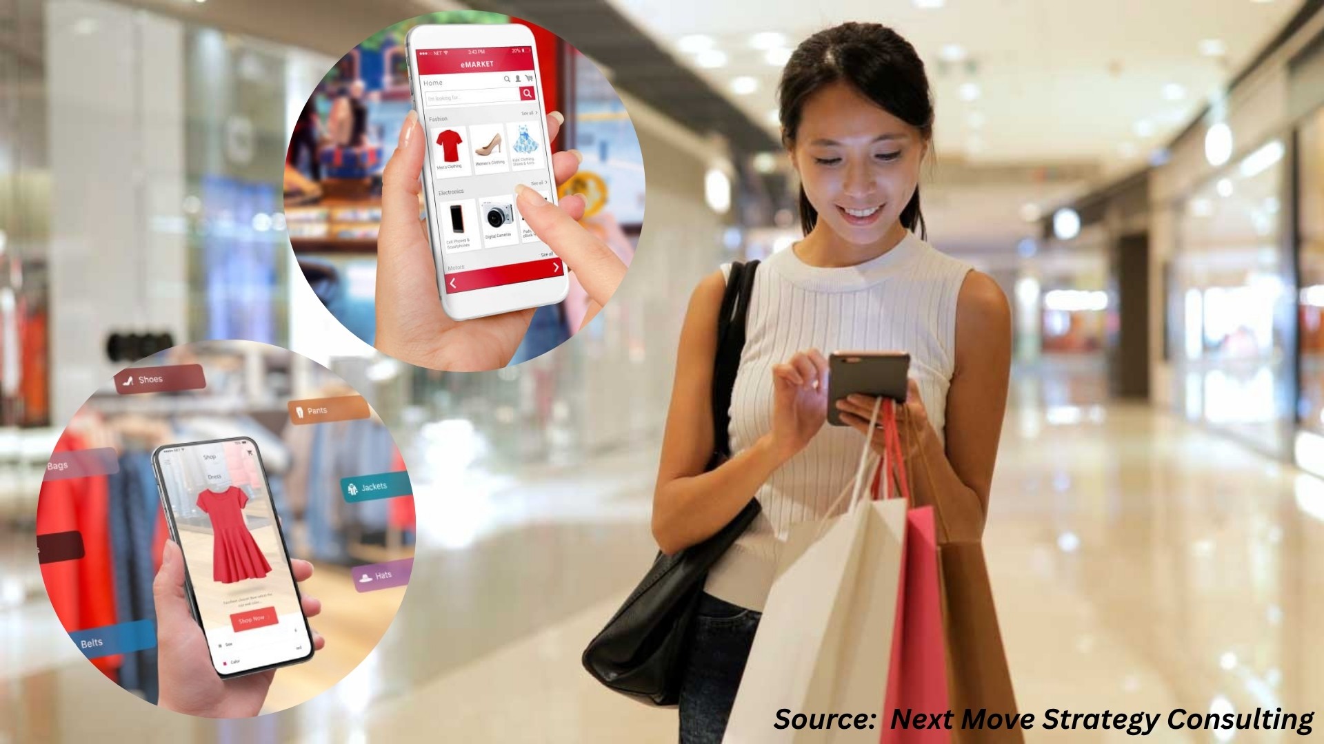 Mobile Commerce Set to Reshape Global Retail Landscape