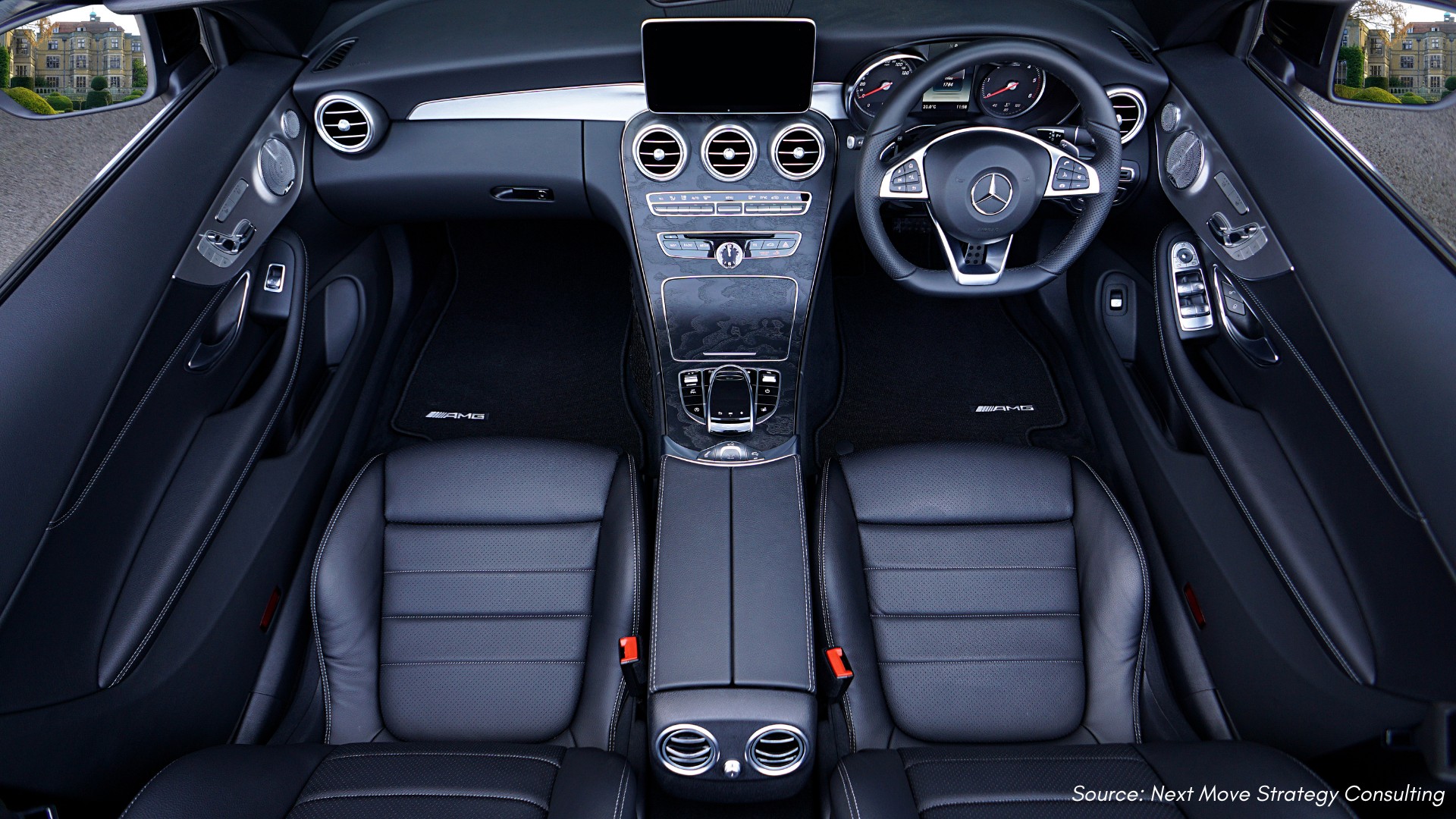 What Drives the Future of the Automotive Interior Market Through 2030?