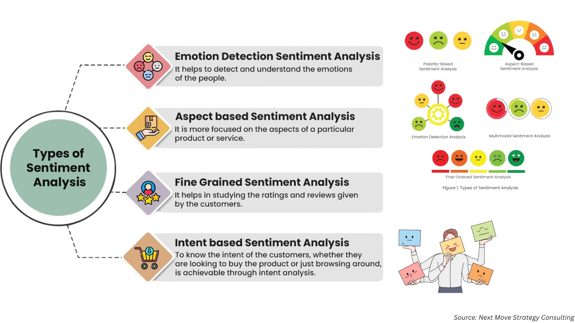 Sentiment and Emotion Analysis Software Market Soars with AI-Driven Innovations