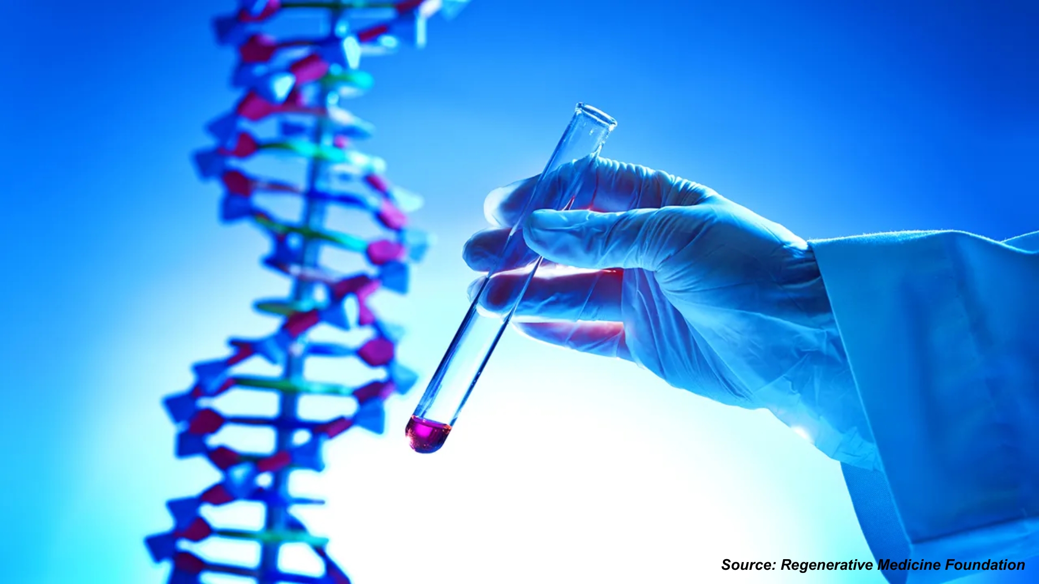 How Advanced Tech is Shaping Regenerative Medicine