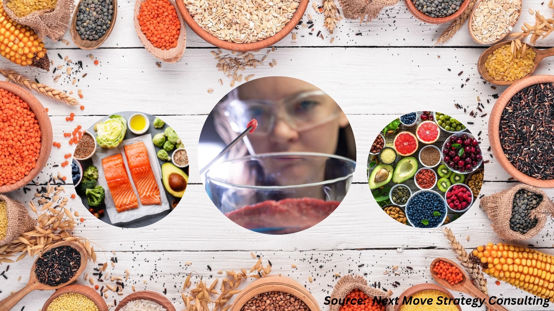 Smart Food: Innovations Powering the Future of Sustainable Nutrition