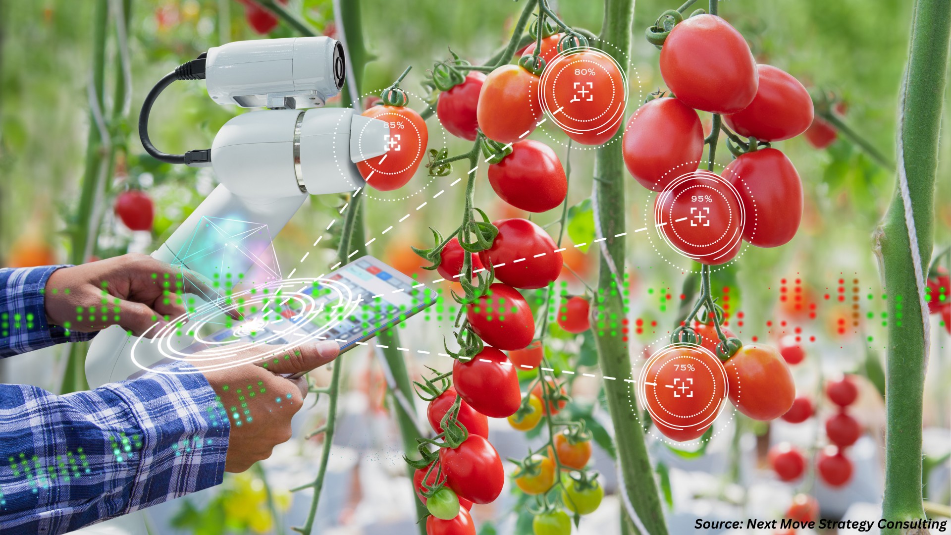 How Smart Harvesting is Revolutionizing Agriculture: Market Trends, Key Players & Innovations