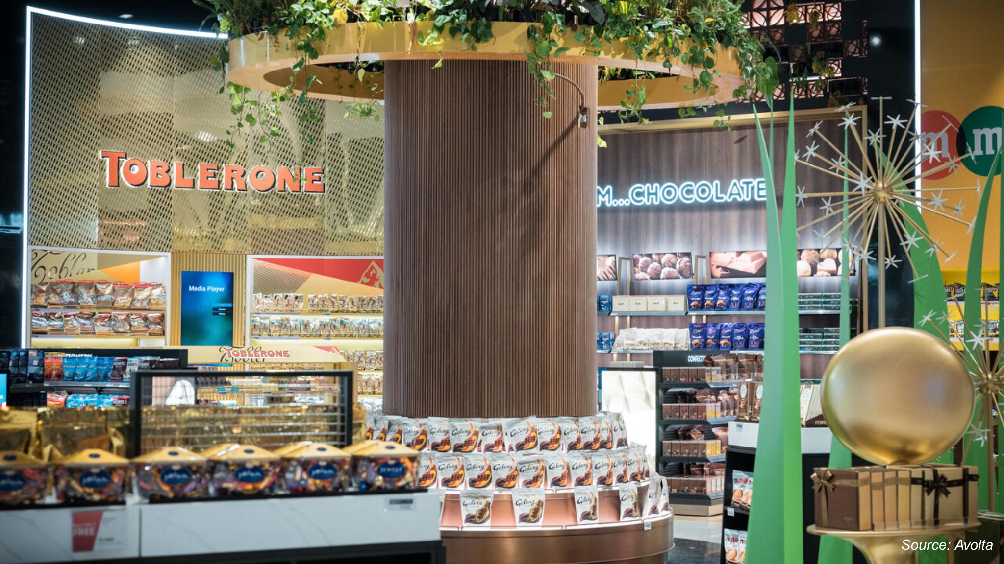 How Avolta, DUFRY & Lagardère Lead the Travel Retail Sector