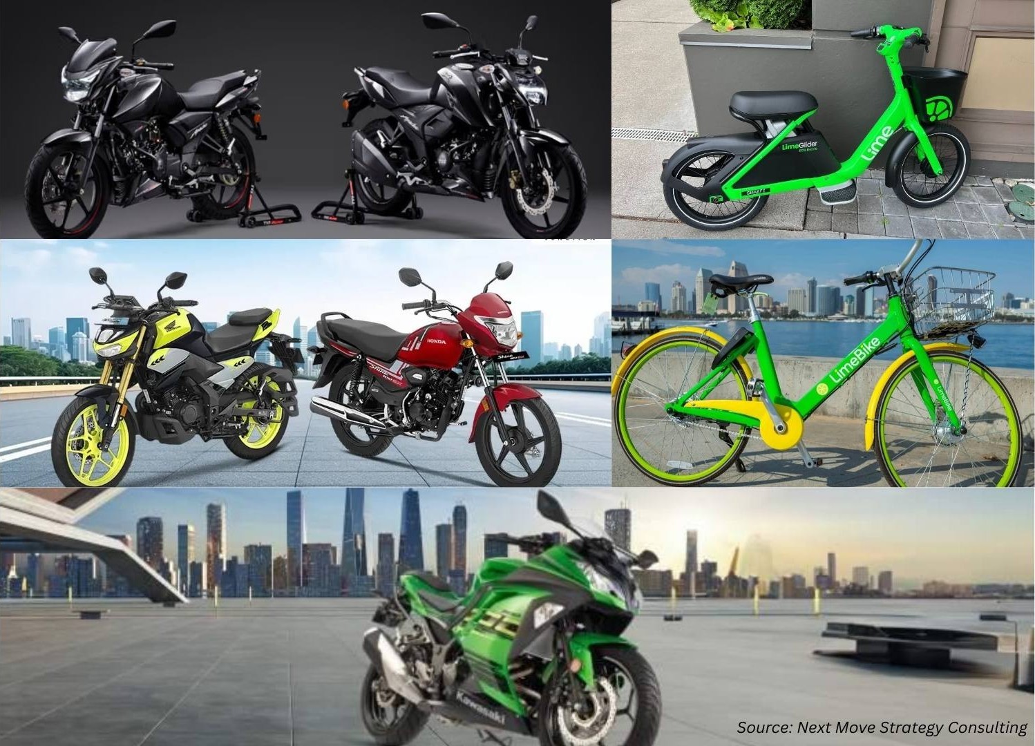 Top Two-Wheeler Launches and Market Trends to Watch