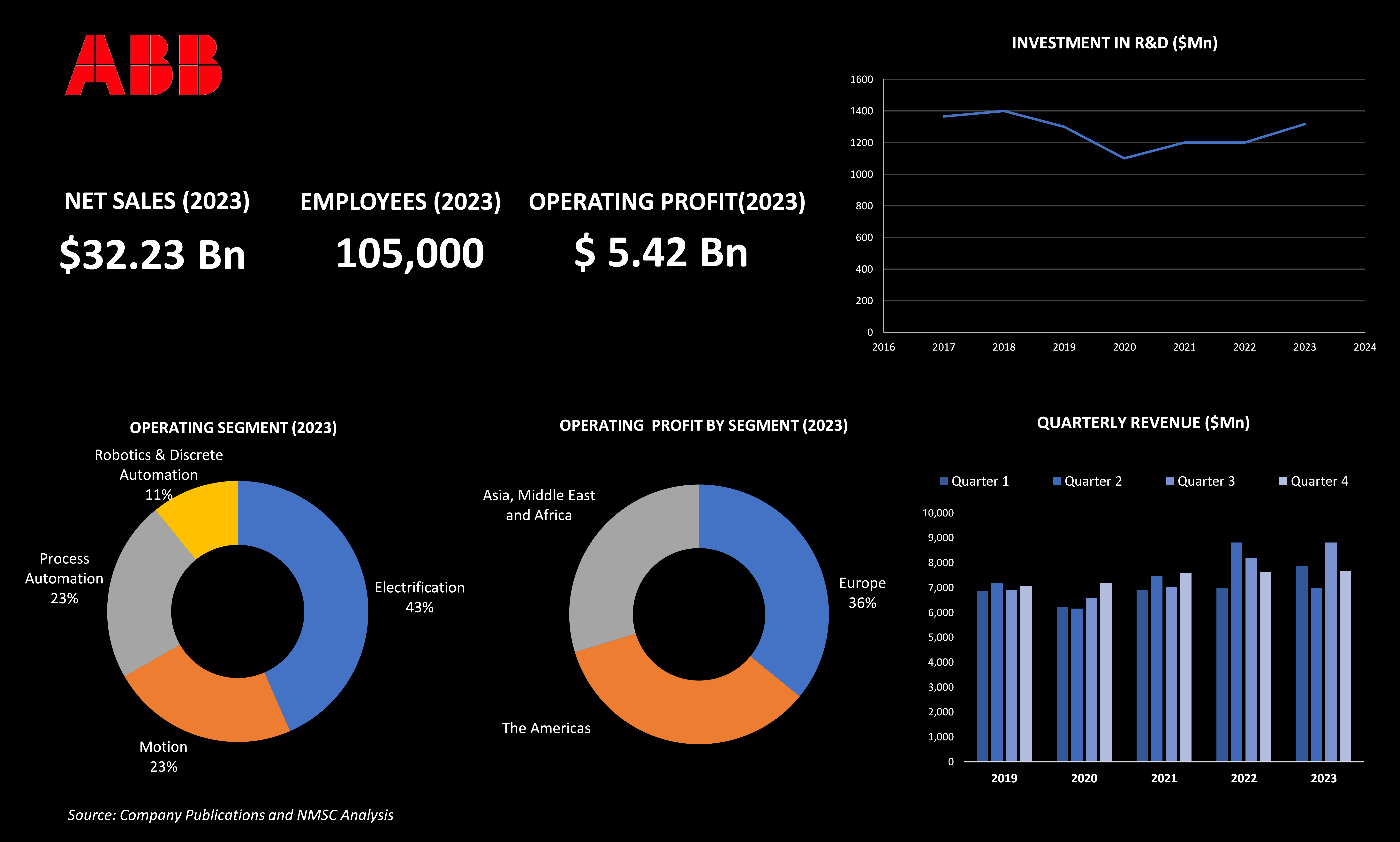 Highlights of ABB Ltd._NMSC Highlights of ABB Ltd._NMSC
