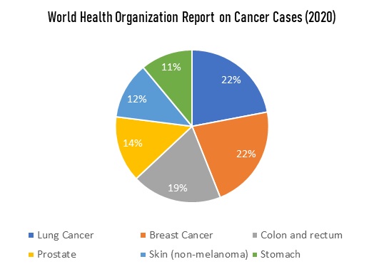 Cancer Vaccine: What you need to Know